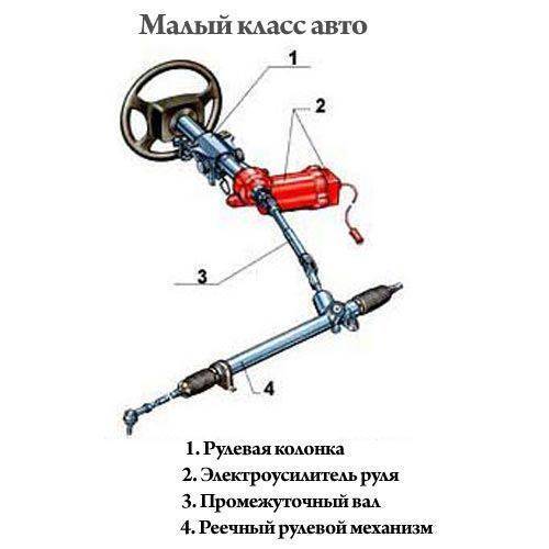 Неисправности электроусилителя руля и как понять, что сломался эур | автоютуб