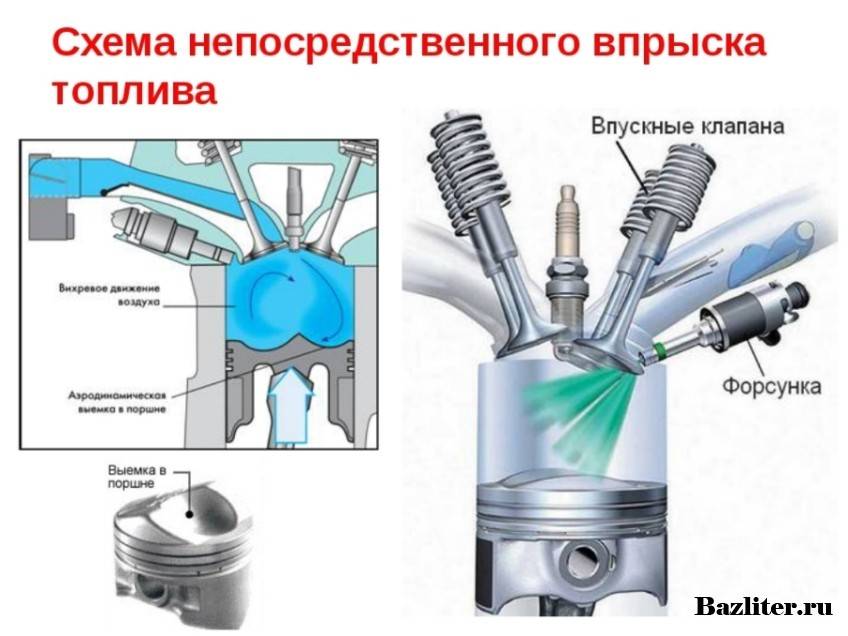 Gdi двигатель: что это такое, плюсы и минусы прямого впрыска