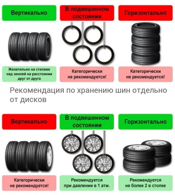 Хранение шин