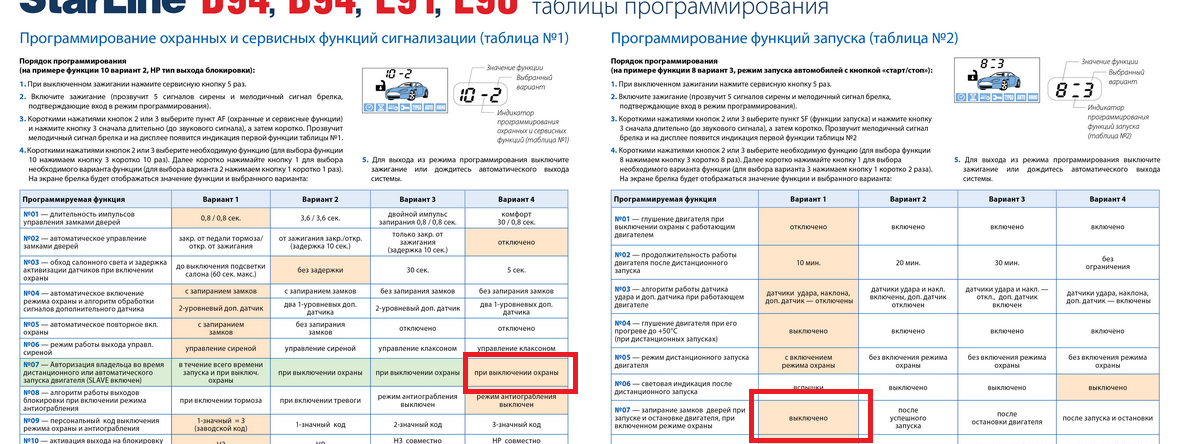 Схема программирования а93 старлайн