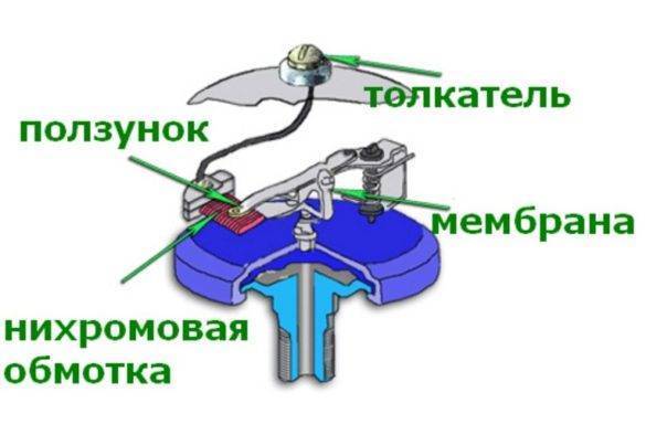 Датчик давления масла: принцип работы и как проверить