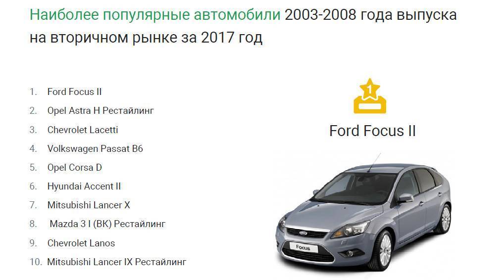 Топ-20 самых дешевых автомобилей в россии на 2022 год