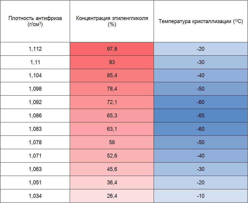 Замена антифриза – как не упустить подходящий момент