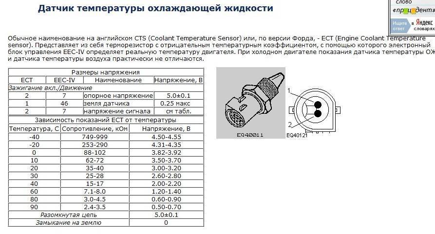Ошибка p2195 подогреваемый кислородный датчик 1, банк 1 - сигнал постоянно бедной смеси