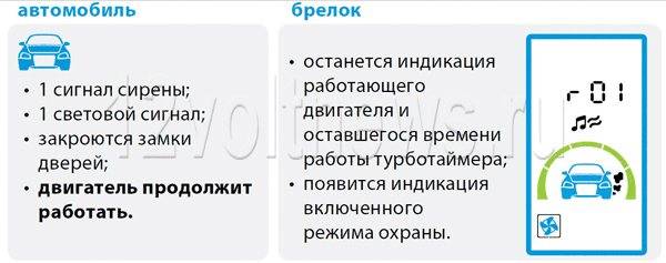 Как работает и как установить автозапуск на автомобиль: установка дистанционного запуска двигателя на механику и автомат, видео о плюсах и минусах системы