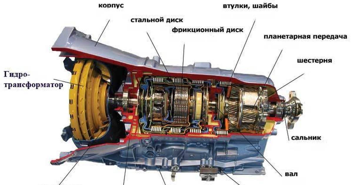 признаки неисправности акпп тойота