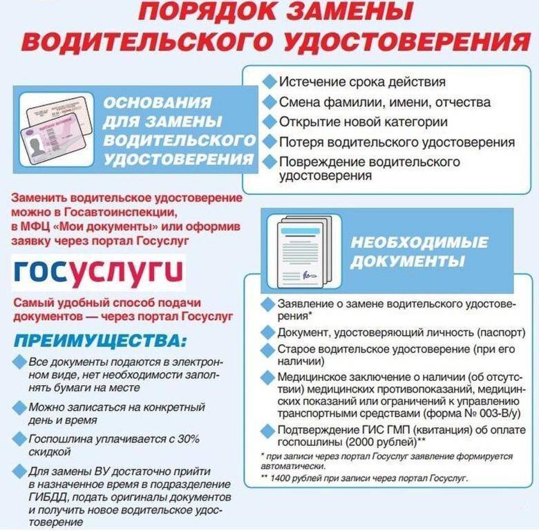 Замена водительского удостоверения в связи с окончанием срока в 2022 году