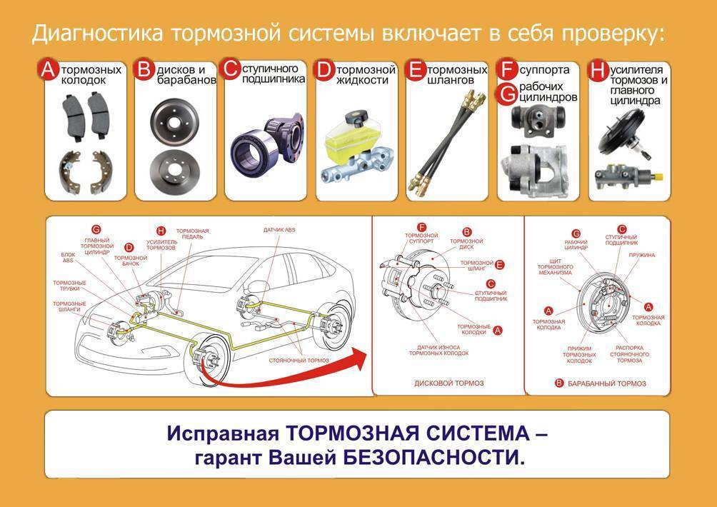 Тормозная система