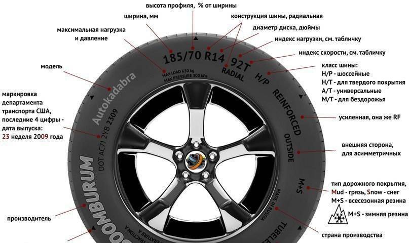 Зачем обязательно смотреть дату производства автомобильных шин