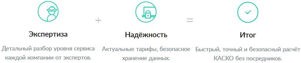 Сколько стоит полис АвтоКАСКО (как рассчитать стоимость КАСКО)