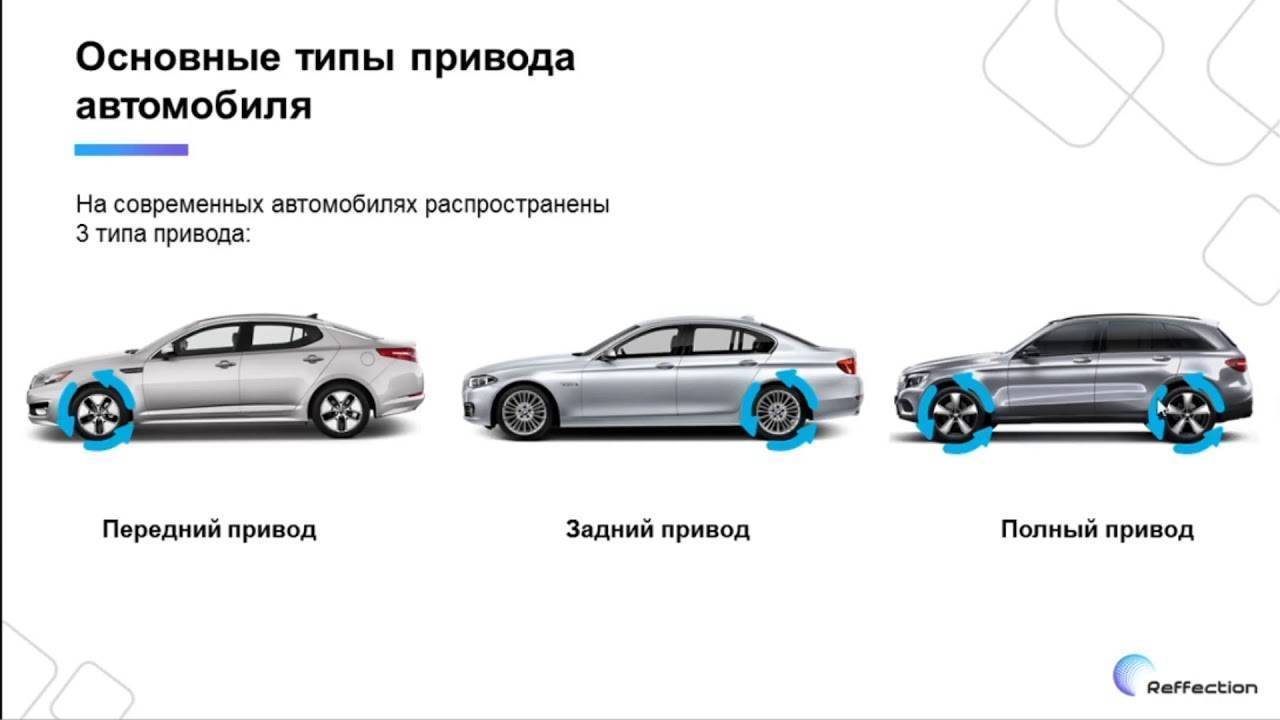 Принцип работы полного привода трех разных кроссоверов
