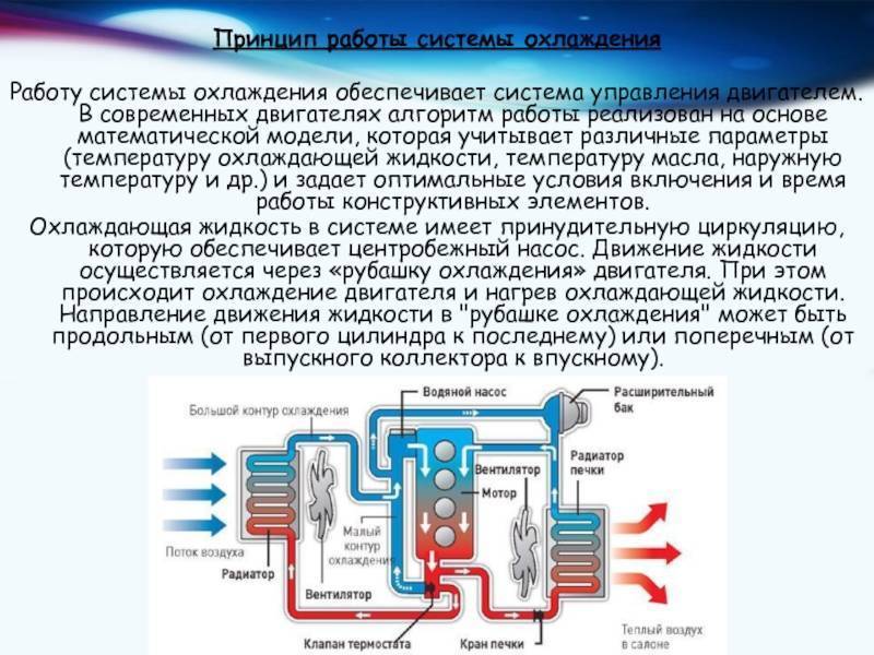 Радиатор, система охлаждения двигателя автомобиля