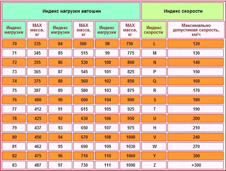 Индекс шин