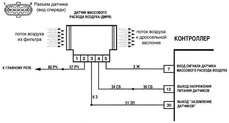 Симптомы неисправности ДМРВ ВАЗ 2114: как проверить датчик