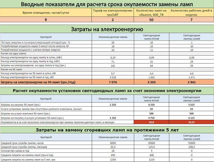 Как уменьшить расход топлива: основные способы экономии