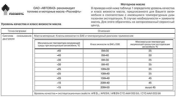 Двигатель ваз 21129, технические характеристики, какое масло лить, ремонт двигателя 21129, доработки и тюнинг, схема устройства, рекомендации по обслуживанию