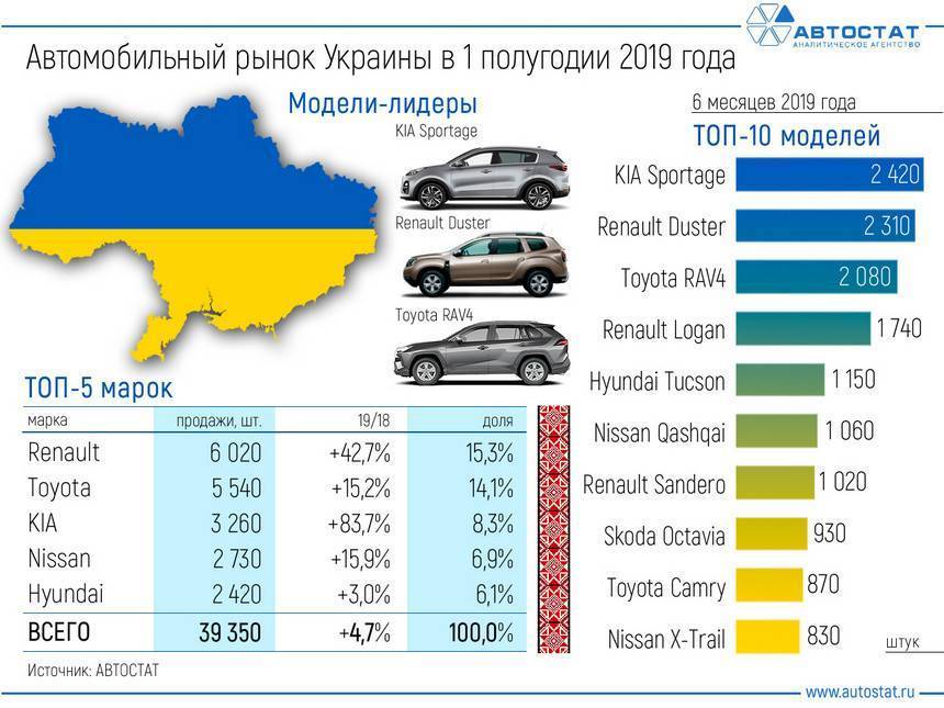 6 советов, которые помогут вам выбрать автомобиль для работы в такси