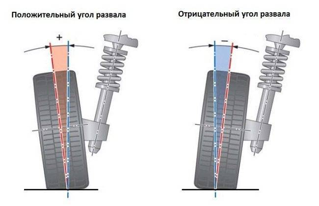 Регулируем развал-схождение своими руками: пошаговая инструкция