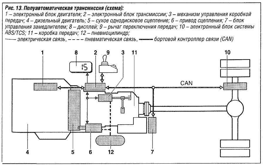 Как пользоваться автоматической коробкой передач и как она работает?