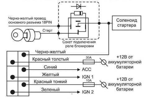 Томагавк 9010: инструкция по эксплуатации сигнализации Tomahawk