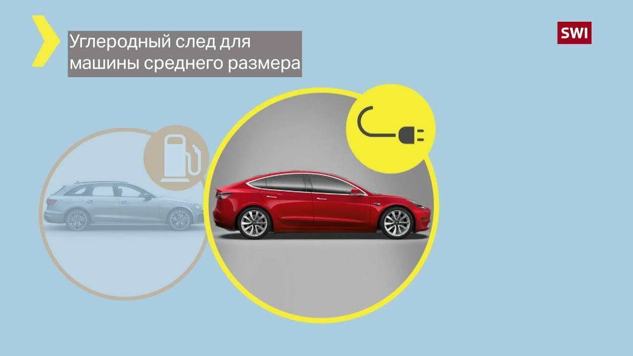 Новинки российского автопрома 2020-2021 года