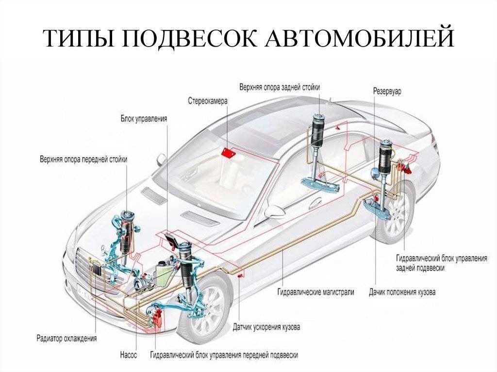 Независимая подвеска автомобиля. принцип работы, типы и устройство