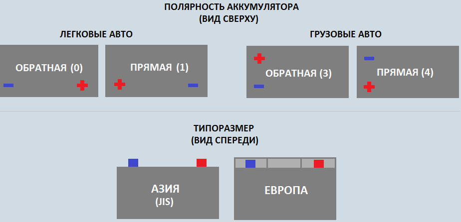 Жидкость для запуска двигателя: аэрозоль для быстрого пуска мотора