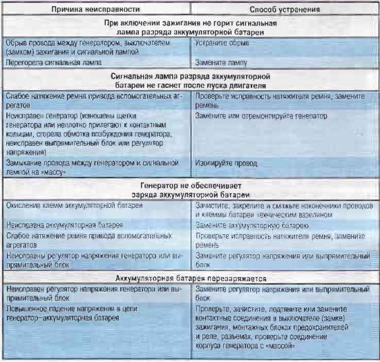 Ошибка p0223 датчик в положения дроссельной заслонки / датчик в положения педали акселератора - высокий уровень входного сигнала