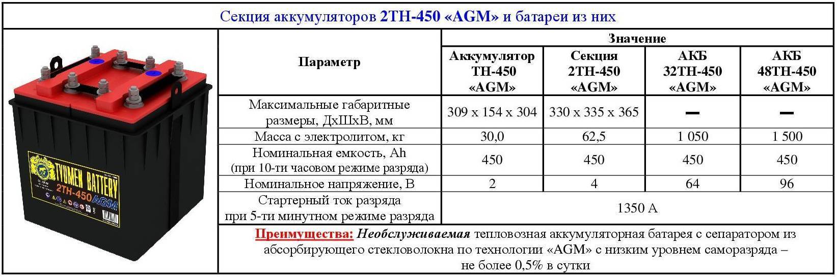 Гелевые и agm аккумуляторы, плюсы и минусы, зарядка и восстановление