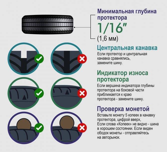 Как хранить резину без дисков и на дисках: стоя или лежа