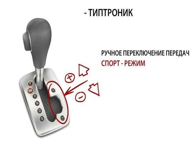 Что такое акпп tiptronic и как она работает