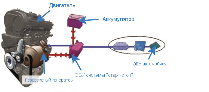 Система старт-стоп на автомобиле: что это