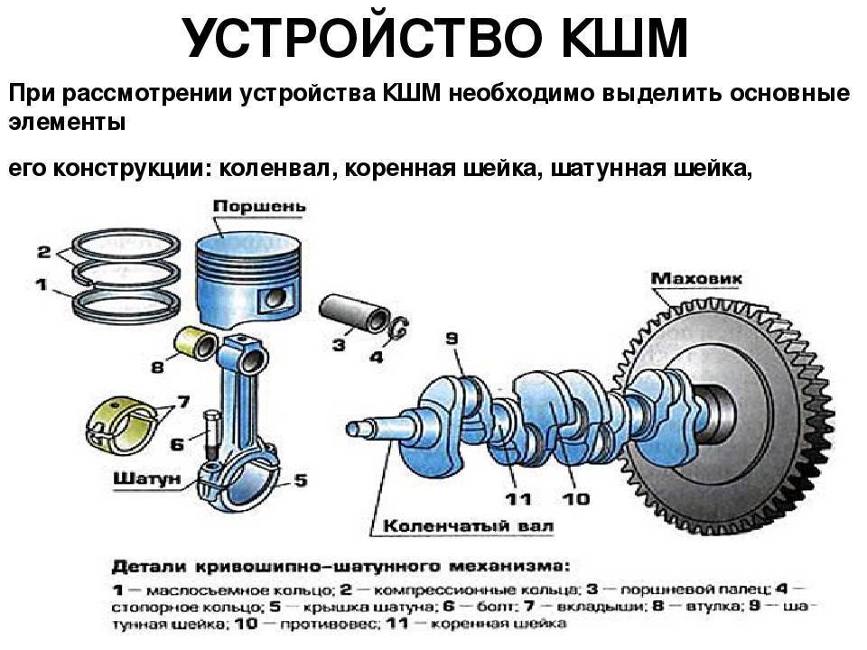 Схема работы кшм