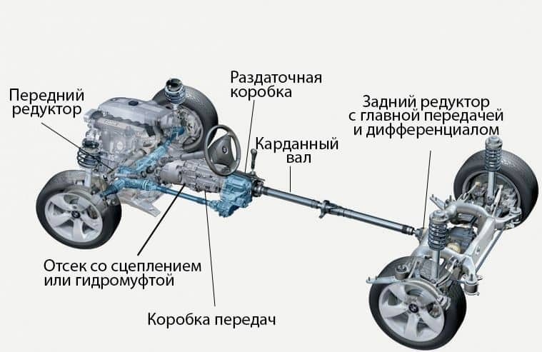 Замена механической коробки на АКПП и обратно: особенности