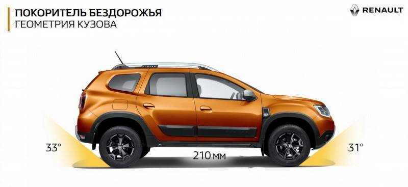 Легенда больших дорог возвращается. Обновленный Renault Duster