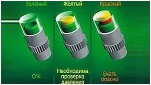 Какое давление должно быть в шинах: таблица давления в шинах