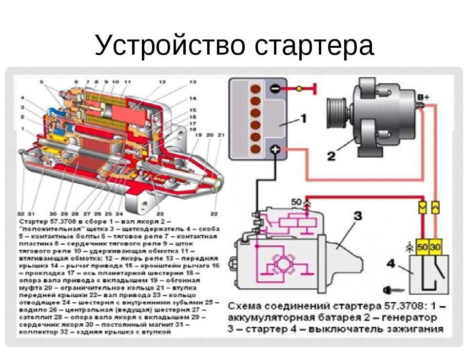 Неисправности стартера автомобиля. возможные причины и признаки плохо работающего стартера