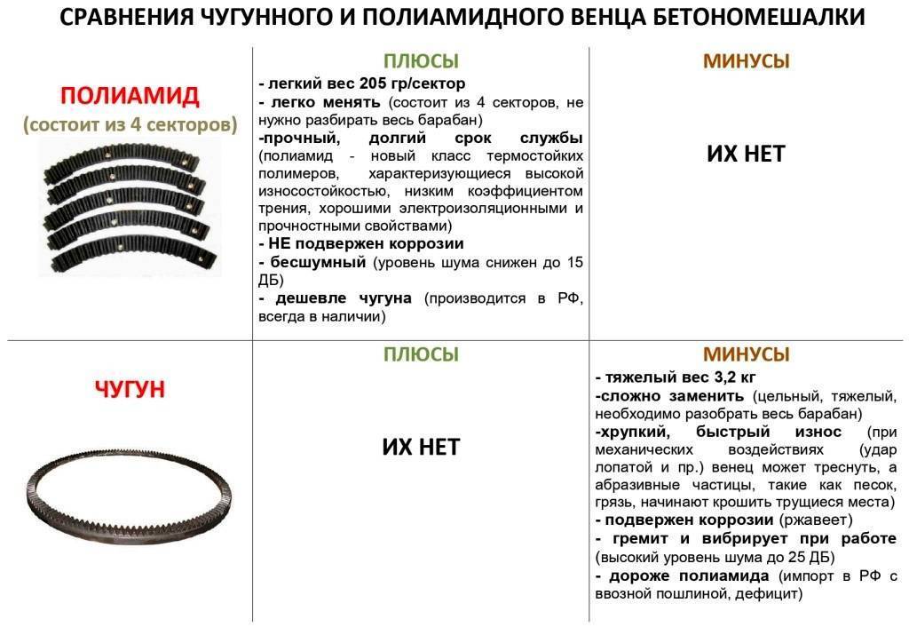 Отличия пластикового и алюминиевого багета