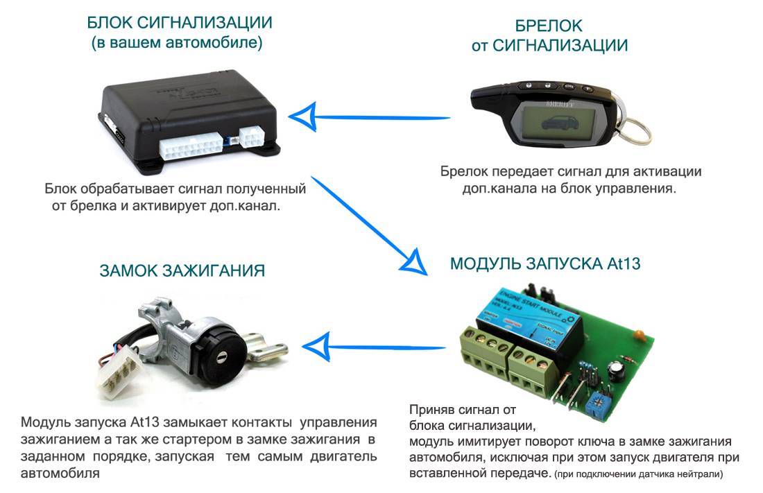 Нужен ли автозапуск двигателя и как работает данная система