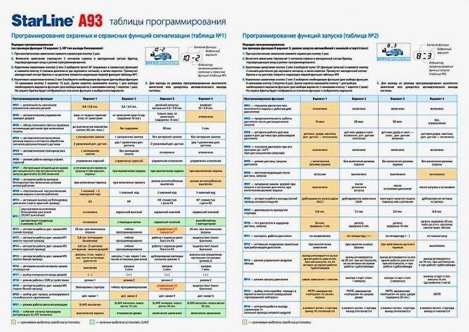 Подключение сигнализации старлайн своими руками