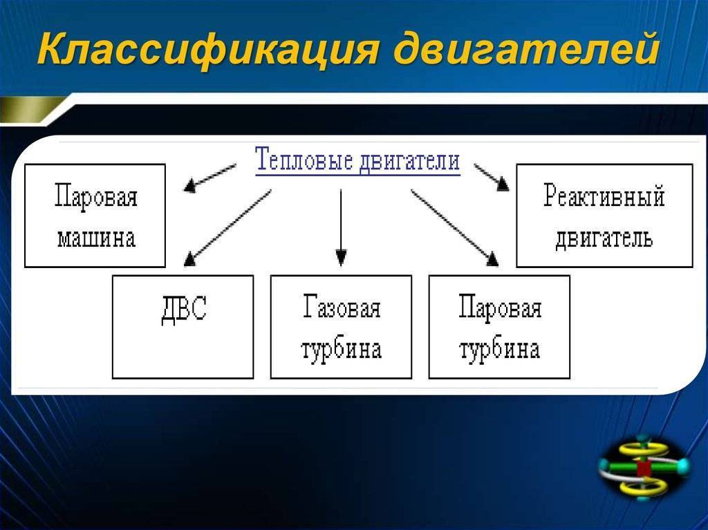 Двигатель внутреннего сгорания: устройство, принцип работы и классификация