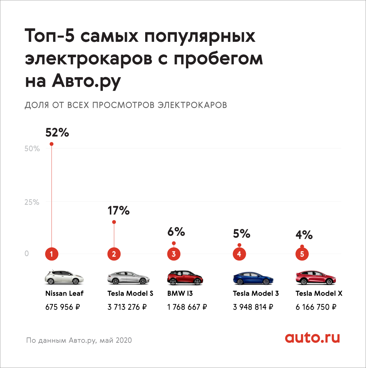 Рейтинг бюджетных седанов 2021-2022