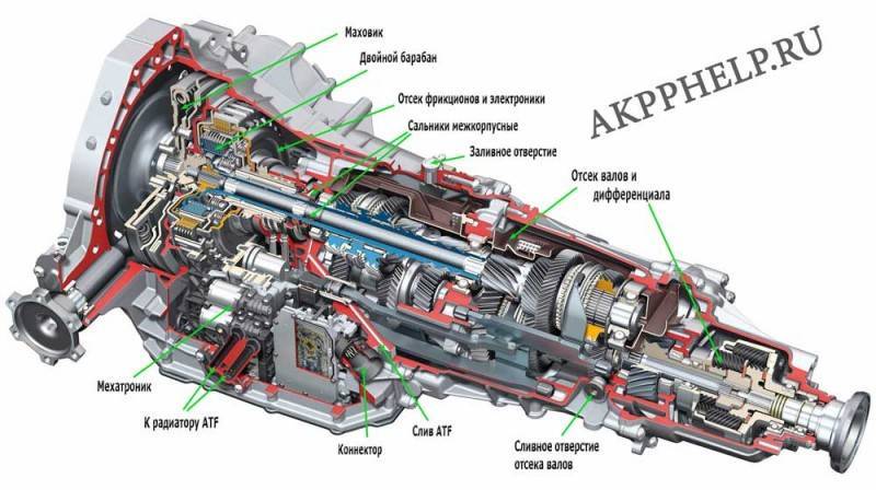 Проблемы с коробкой DSG: что ломается чаще всего  