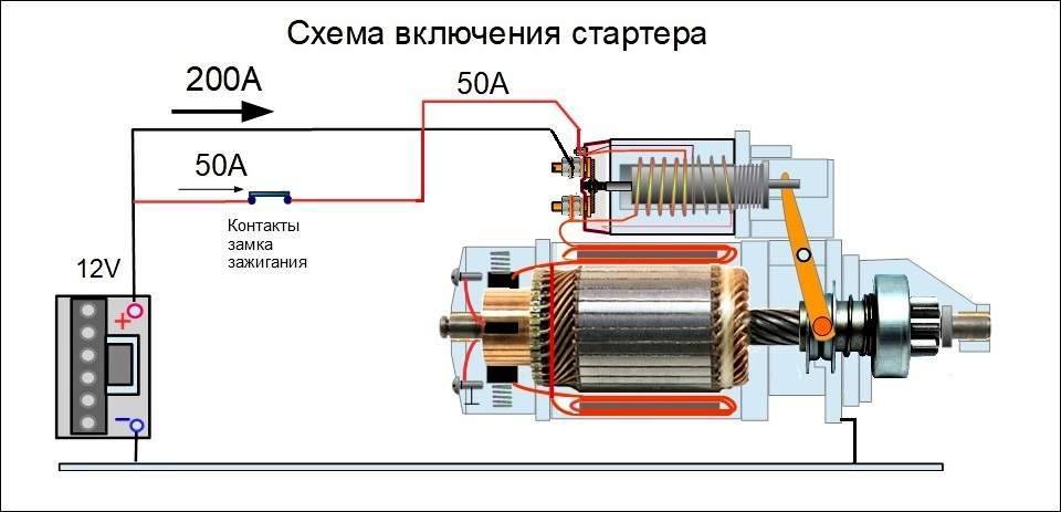 Схема работы стартера