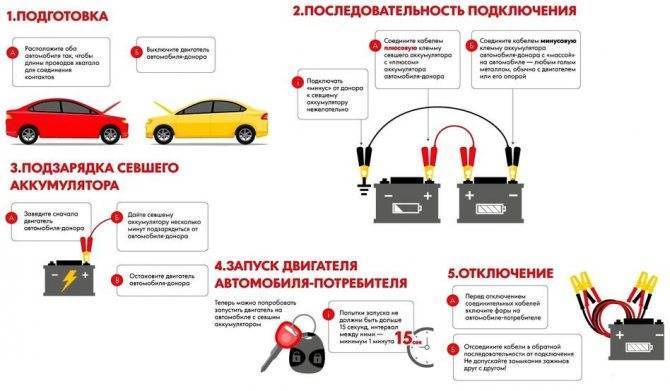 Провода для прикуривания автомобиля: требования и характеристики