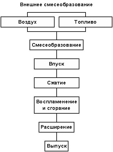 Смазочная система дизельного мотора