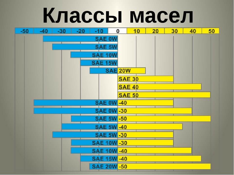 Какое масло лучше заливать в двигатель?