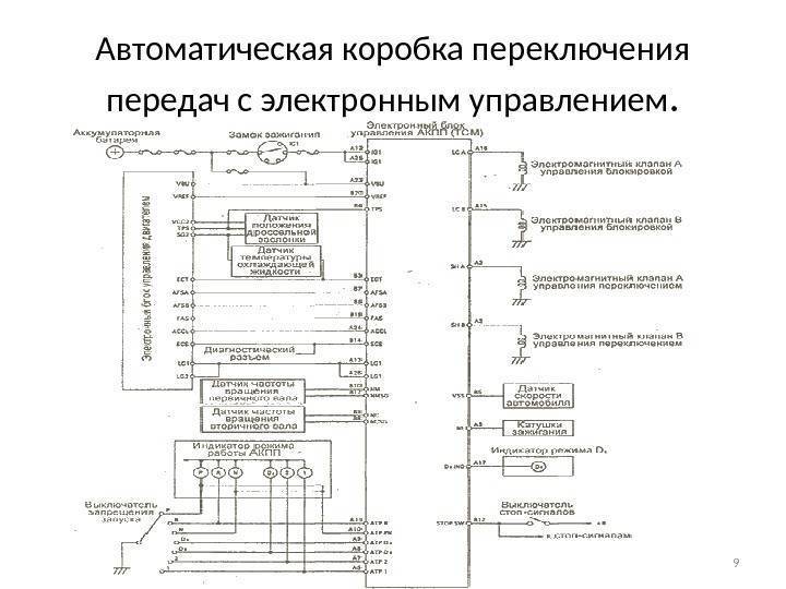 Не включаются передачи в мкпп: что делать и где искать неисправность?