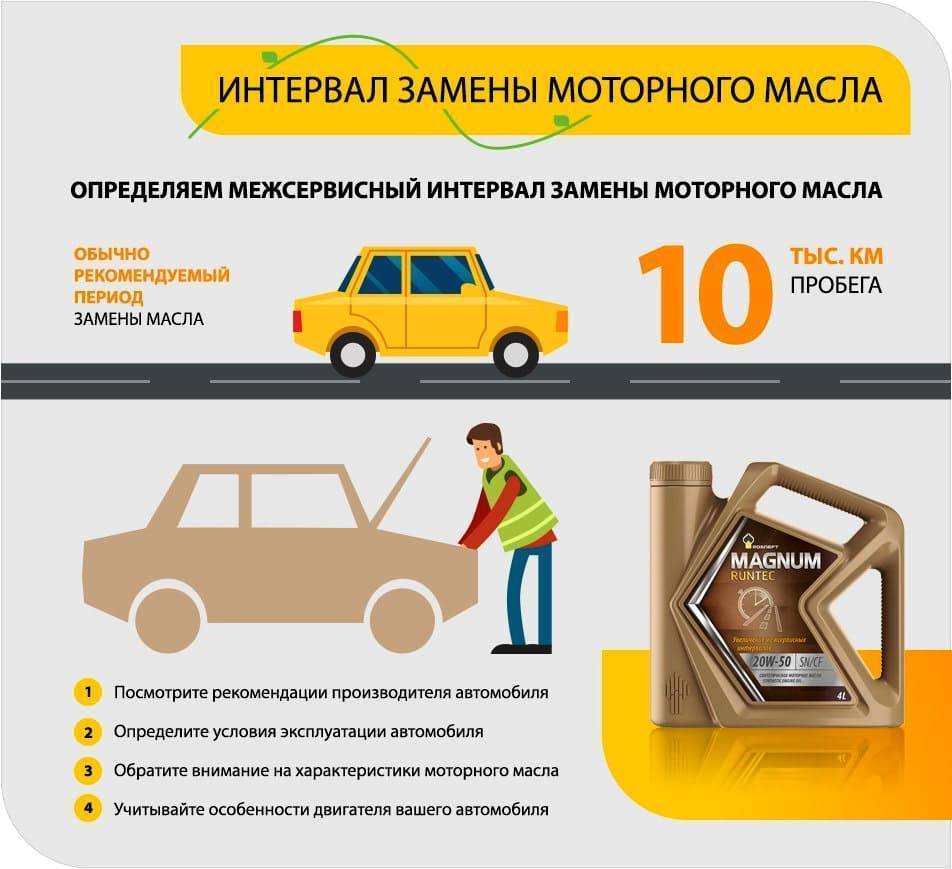 Почему двигатель ест масло
