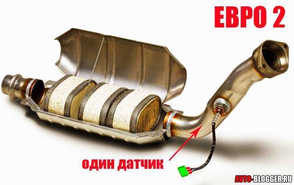 Как проверить катализатор на машине самостоятельно
